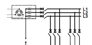 Supervisão de corrente de fuga e resistência de isolamento e a localização de falhas à terra em instalações elétricas