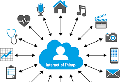IoT – Evolução da IoT e seu Mercado
