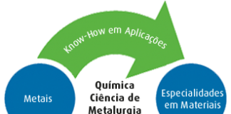 Empresas que ainda “quebram pedras”