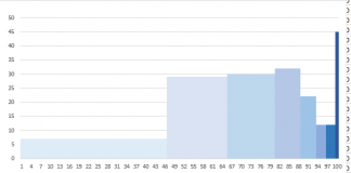 Apoio aos negócios emergentes