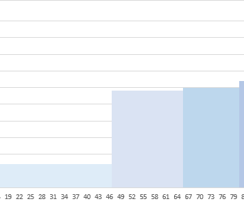 Apoio aos negócios emergentes