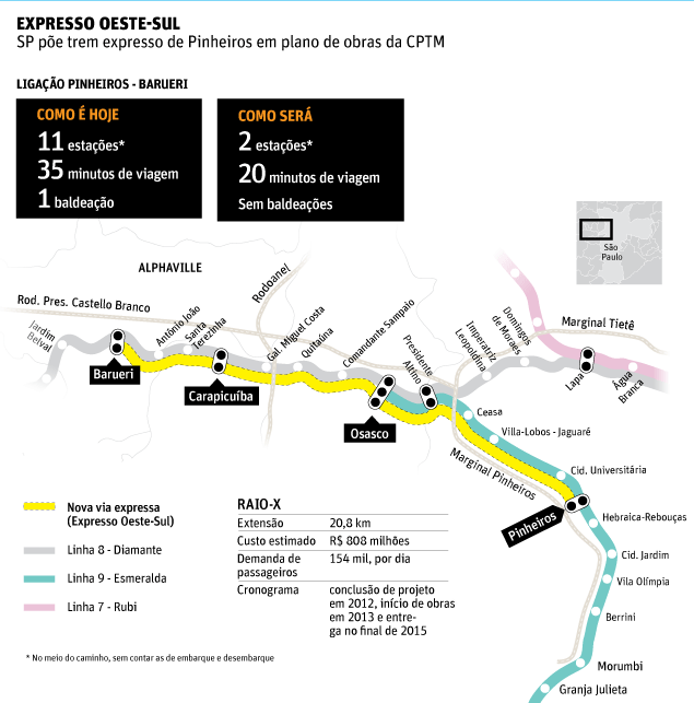 Trem vai ligar Pinheiros a Barueri em 20 minutos - Instituto de