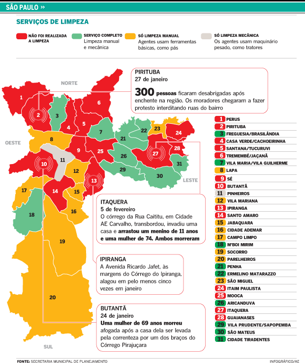 Itaim Paulista é foco do São Paulo Meeting, Subprefeitura Itaim Paulista