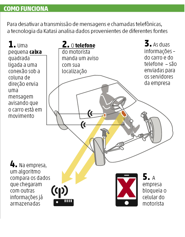 Review 27 - Servidor t  Superintendência Estadual de Tecnologia da  Informação e Comunicação