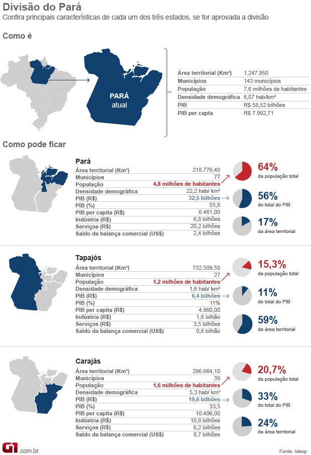 Prefeitura Municipal de Eldorado do Carajás em parceria com Governo do  Estado realiza cerimônia para entrega de Títulos Territoriais. - Prefeitura  Municipal de Eldorado do Carajás