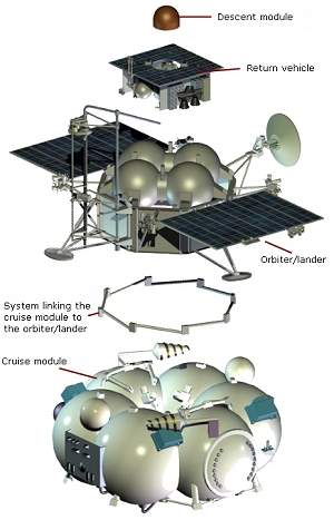 Nave russa vai buscar amostra da lua de Marte