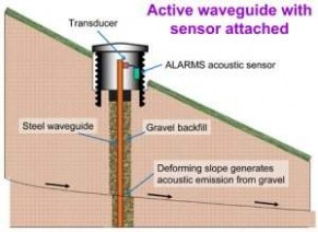 Sensores acústicos conseguem prever deslizamentos de terra