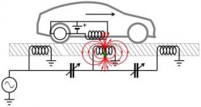 Estrada magnética fornece energia para carros elétricos