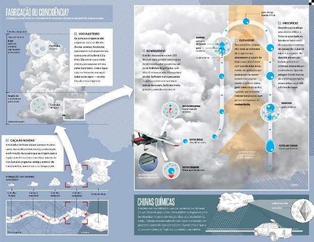 Conheça a polêmica técnica antisseca no sertão da Bahia