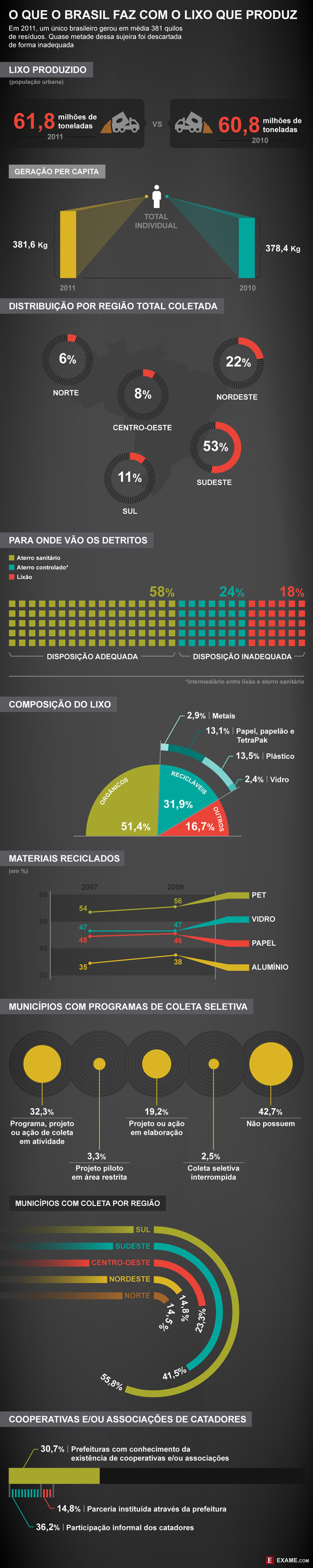 De onde vem e para onde vai o nosso lixo