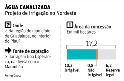 Projeto de irrigação prevê aporte privado de R$ 192 mi