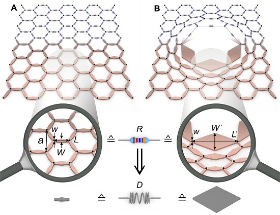 Invisibilidade mecânica – agora para arquitetura e engenharia