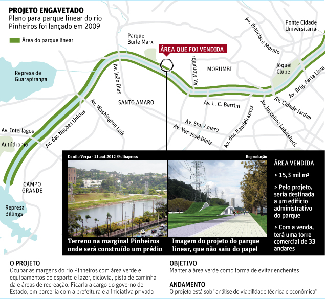 Parque no rio Pinheiros anunciado há 3 anos não sai do papel