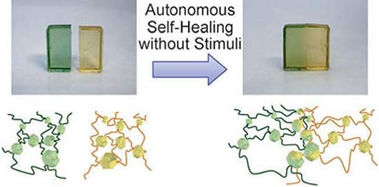 Polímeros se autoconsertam sem deixar cicatrizes