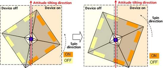 Veleiro espacial usa cristais líquidos para navegar