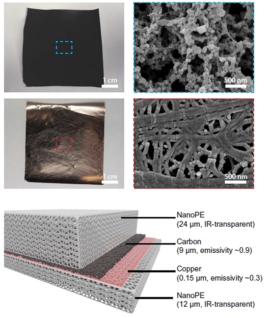 Tecido reversível mantém você quente no inverno e frio no verão