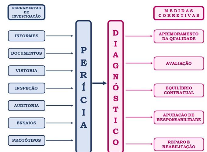 PDF) Força, Crescimento e Qualidade da Engenharia Civil no Brasil