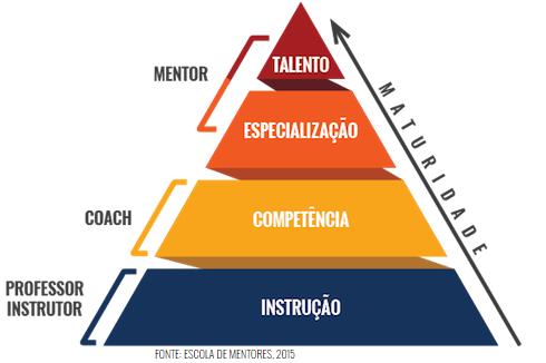 piramide-mentor