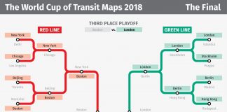 Santiago vence a “Copa do Mundo” de mapas de metrô