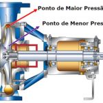 Artigo: O que é cavitação?