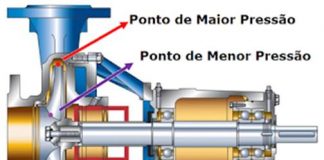 Artigo: O que é cavitação?