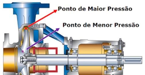Artigo: O que é cavitação?