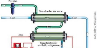 Artigo: Como Funciona o Secador de Ar por Refrigeração
