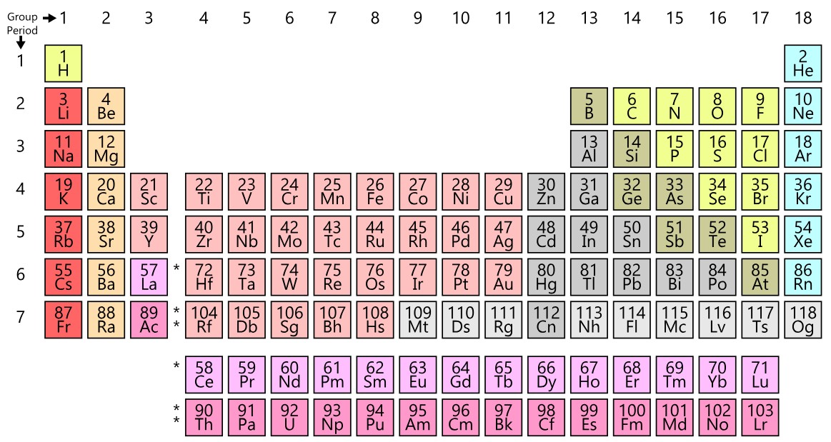 Tabela Periódica: completa, atualizada e interativa - Brasil Escola