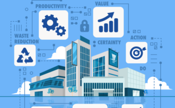 Descomplicando o Lean Construction