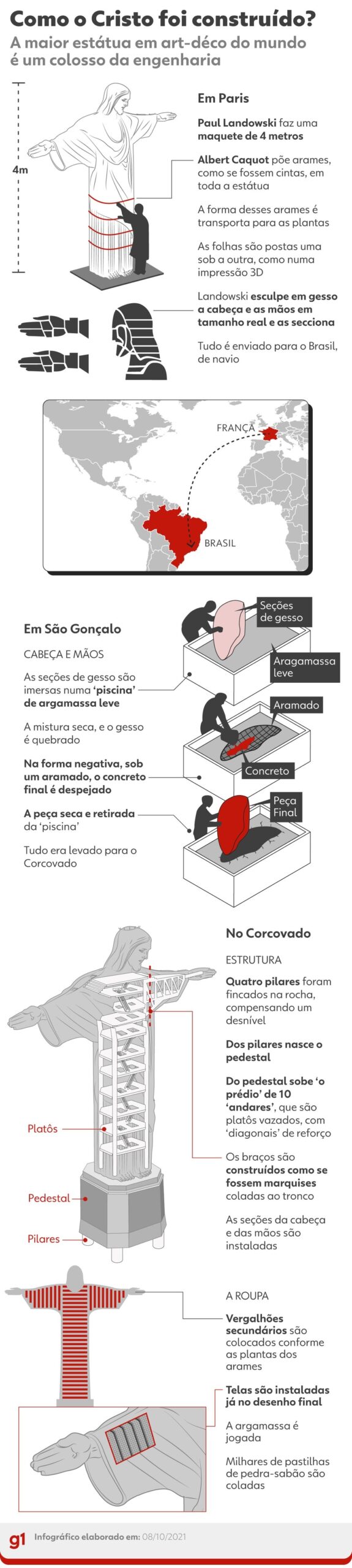 Maior estátua do mundo, na Índia, tem 5 vezes o tamanho do Cristo Redentor  - Casa e Jardim