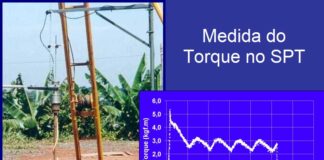 Ensaio SPT e a medida do torque