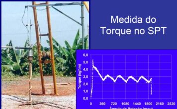 Ensaio SPT e a medida do torque