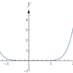 Por Francisco Christovam – Ponto de inflexão para o transporte público