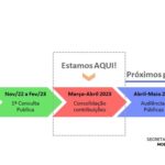 Por Francisco Christovam – Marco legal dos transportes públicos entra em nova e decisiva fase