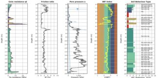 MATERIAL TÉCNICO – Aplicações práticas dos ensaios DMT e CPTu