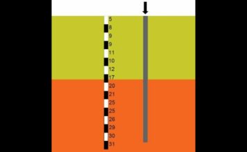 Capacidade de carga em estacas