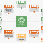 Por Francisco Christovam – A mudança do perfil tecnológico do ônibus urbano