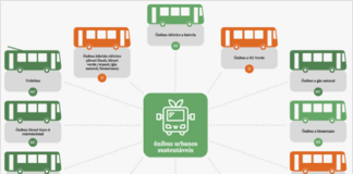 Por Francisco Christovam – A mudança do perfil tecnológico do ônibus urbano