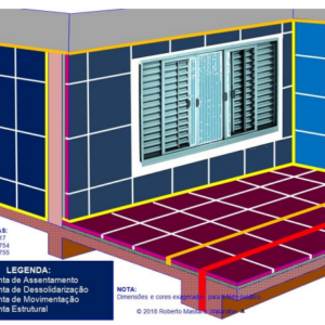 Ticket: CIE11/25 Revestimento Cerâmico - Patologias e Profilaxias 2025/08/13 - 2025/08/14