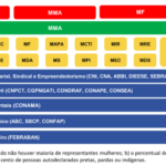 Governo Federal cria Comissão Nacional de Bioeconomia e abre caminho para avanço da inovação sustentável no Brasil