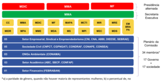 Governo Federal cria Comissão Nacional de Bioeconomia e abre caminho para avanço da inovação sustentável no Brasil