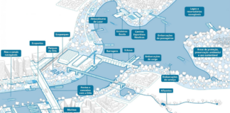 Hidrovias Urbanas em São Paulo: Desafios e Oportunidades