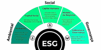 ESG na Indústria Química Automotiva: Impactos Positivos no Meio Ambiente e na Sociedade