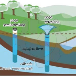 Ticket: NOÇÕES BÁSICAS DE INSTALAÇÕES HIDRÁULICAS PREDIAIS 2025/09/03 - 2025/09/03