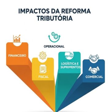 MATERIAL TÉCNICO – Impactos na gestão corporativa: Reforma Tributária