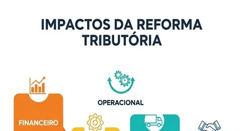 MATERIAL TÉCNICO – Impactos na gestão corporativa: Reforma Tributária