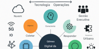 Revisão mapeia 200 estudos e aponta tendências de IA no ensino de engenharia