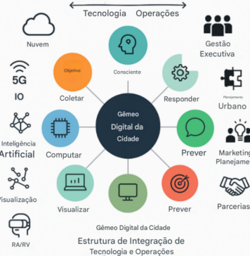 Revisão mapeia 200 estudos e aponta tendências de IA no ensino de engenharia