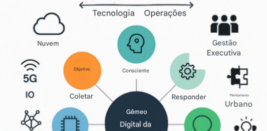 Revisão mapeia 200 estudos e aponta tendências de IA no ensino de engenharia