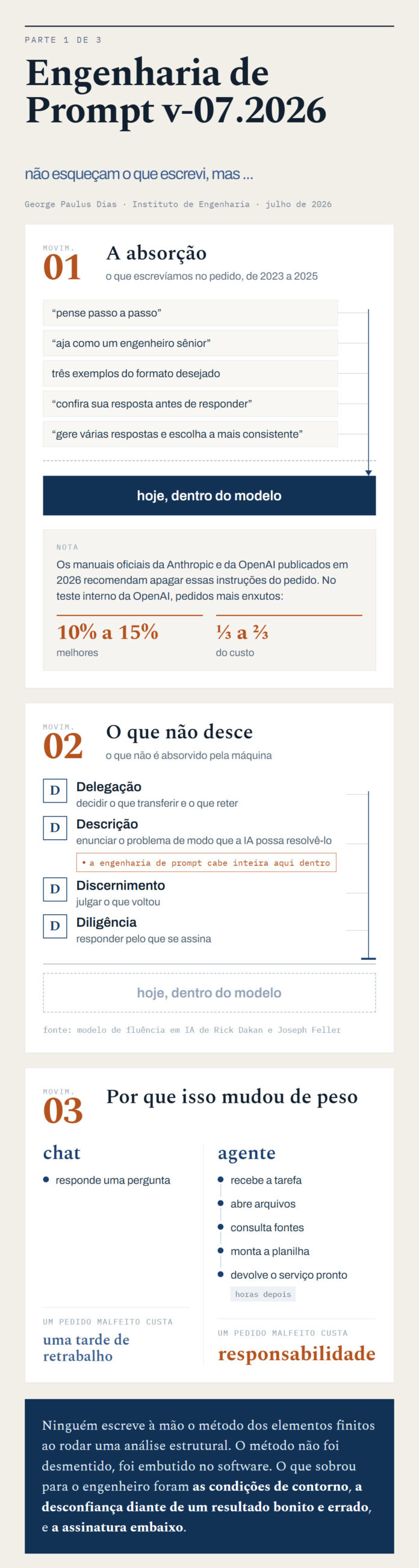 Artigo 10 - Engenharia de Prompt v-07.2026 - parte 1 de 3